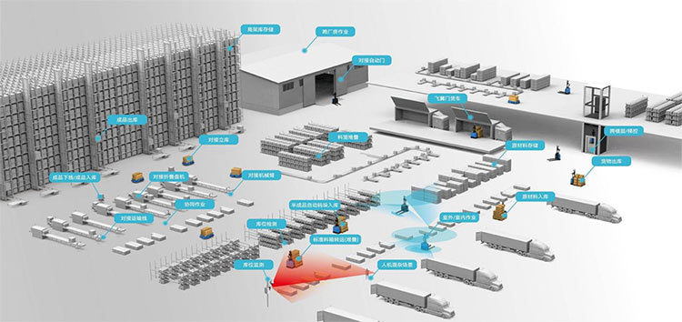 镭神智能3D-SLAM无人叉车智能制造及智能仓储解决方案