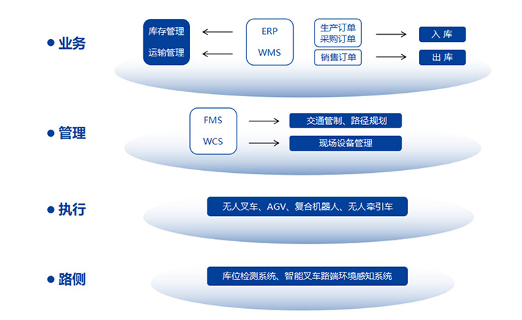 系统组成01