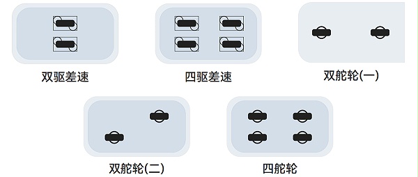 支持多种底盘模型